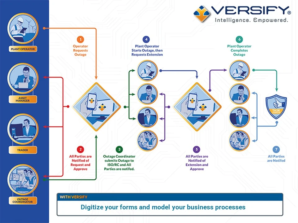 Home 3 Workflow Automation and Digital Form Builder